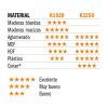 Cuchillas estándar - 4 cortes CMT 790.120.00 (10uds) 4 CUCHILLAS 790 00 CMT 2